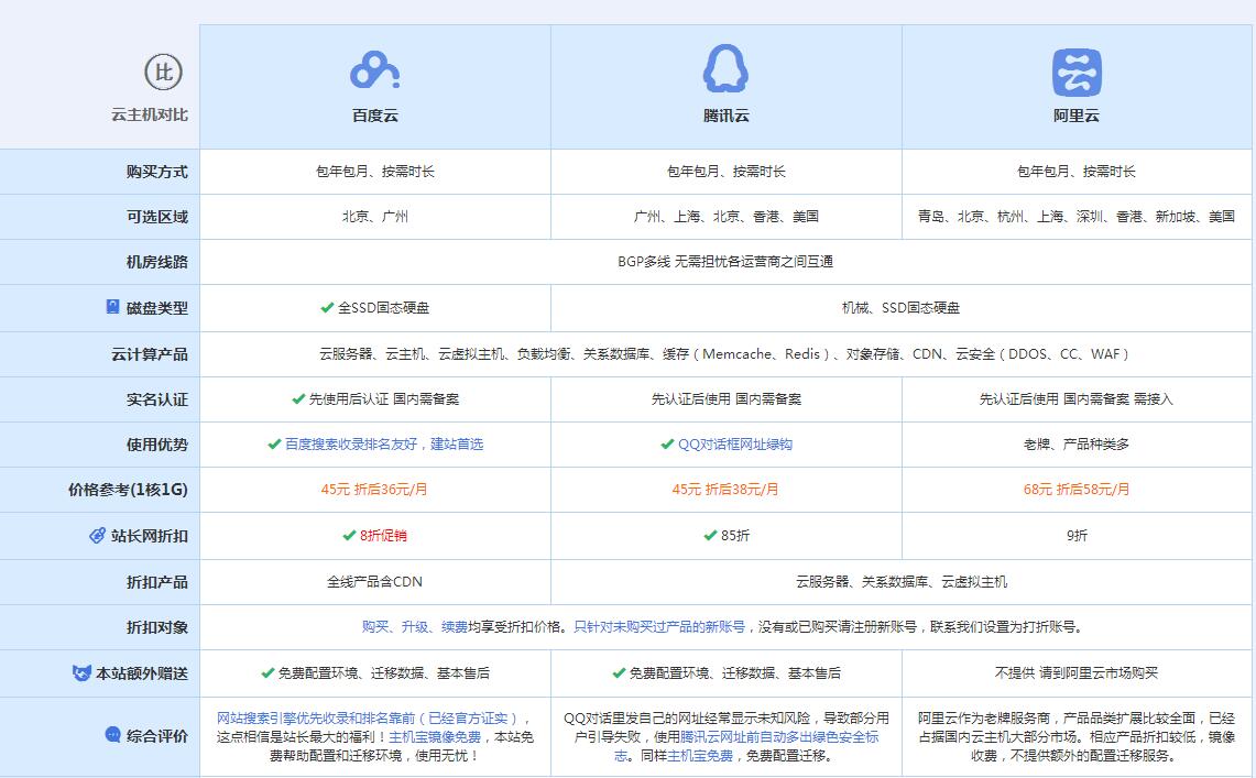 孟津云主机代理对比.jpg